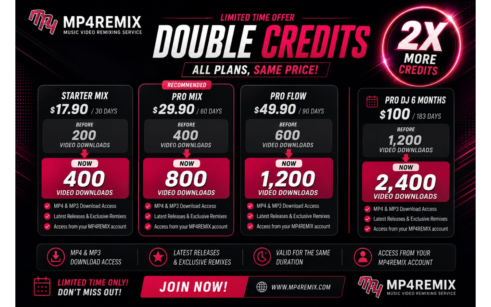 Double credit