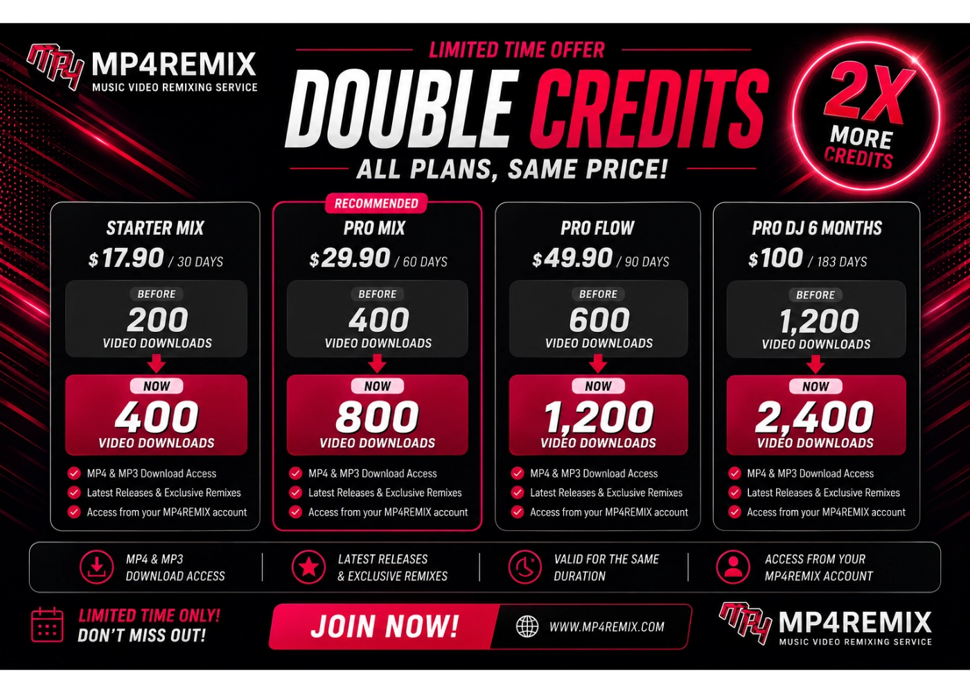 Double Credit